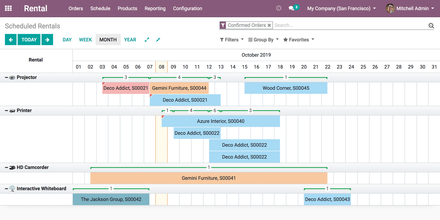 Odoo Wettbewerbsvorteile Staplerbranche - Scheduled Rentals